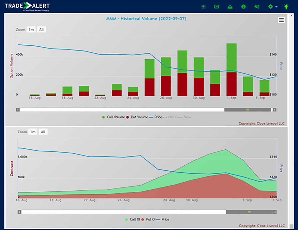 How to Succeed with Binary Options Trading Online 