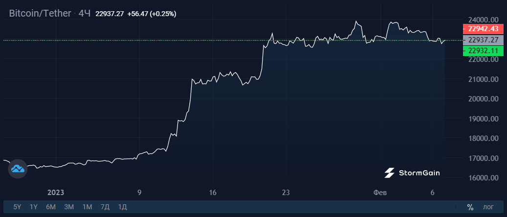 Ethereum price today, ETH to USD live price, marketcap and chart | CoinMarketCap