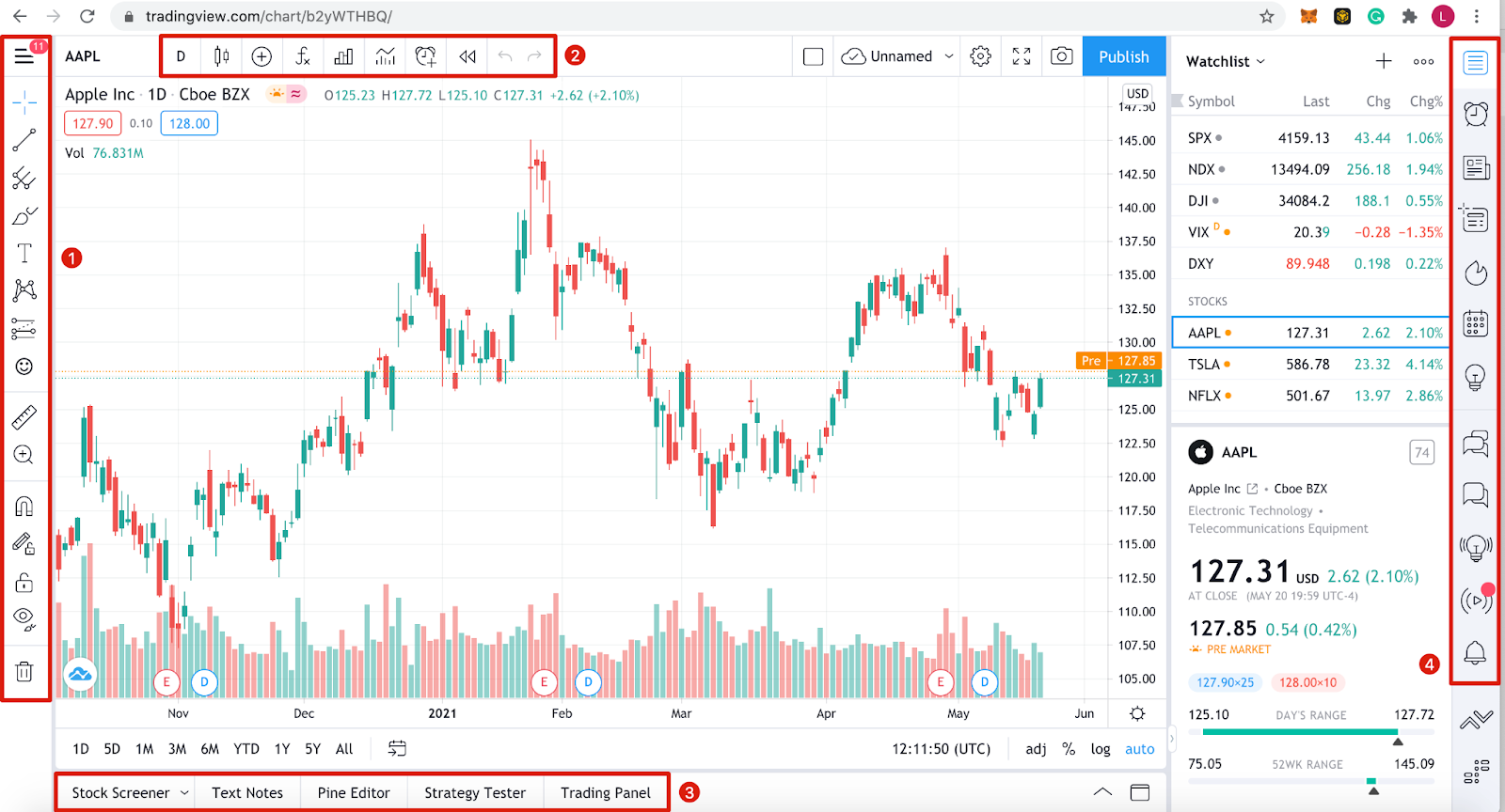 What is TradingView and how do I use it? | Pepperstone