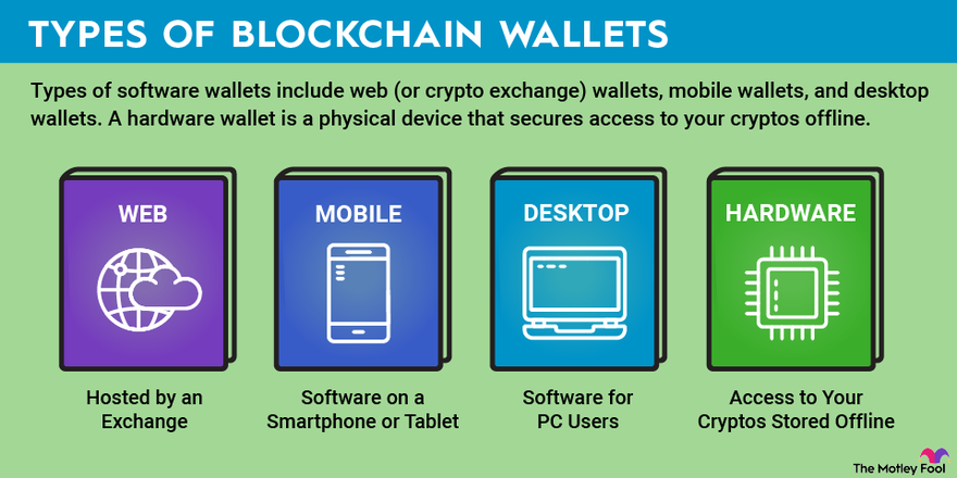 Crypto Wallet Development: What It Is and How It Benefits Businesses - The Data Scientist