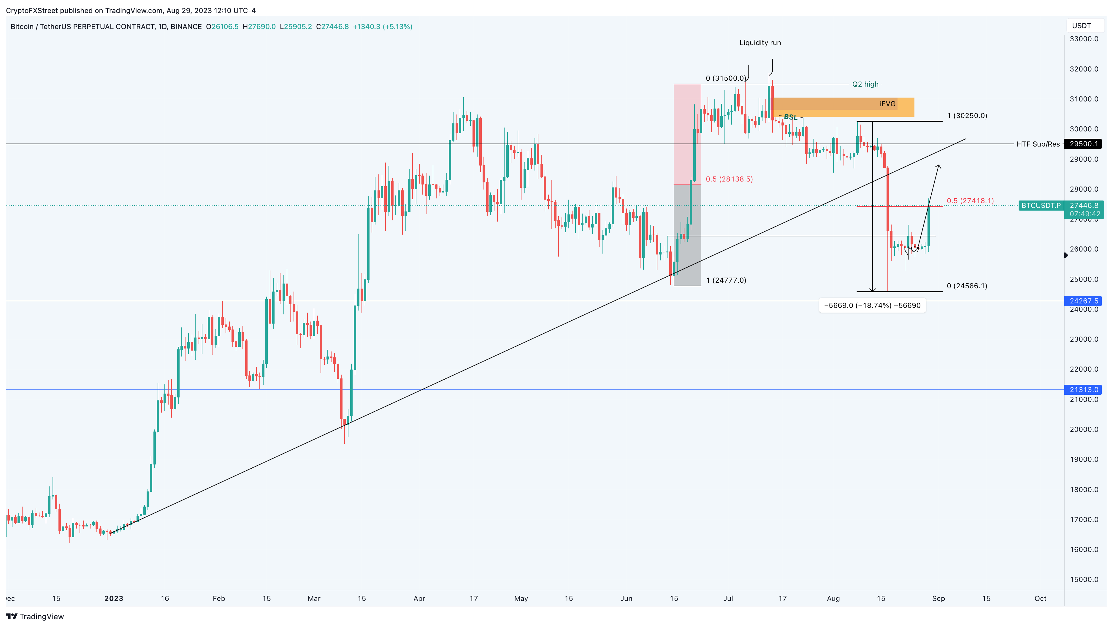 Calculate Bitcoin to Great British Pound Rates: BTC/GBP Converter | Bitsgap