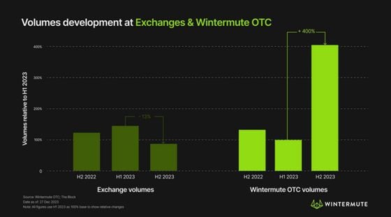 OTC Bitcoin (BTC) and Crypto Trading Exchange Platform - helpbitcoin.fun