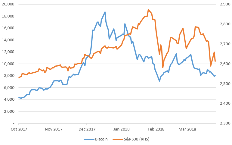 💰🇺🇸 S&P Price in 🥇 BTC