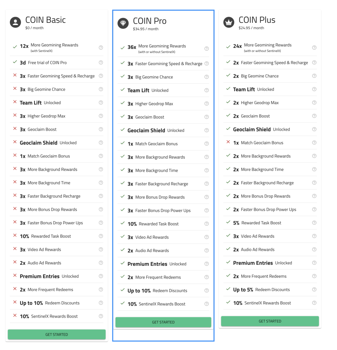 CoinTracking · Pricing