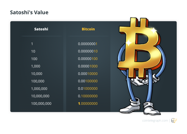 Convert 1 BTC to SATS - Bitcoin to Satoshi Converter | CoinCodex