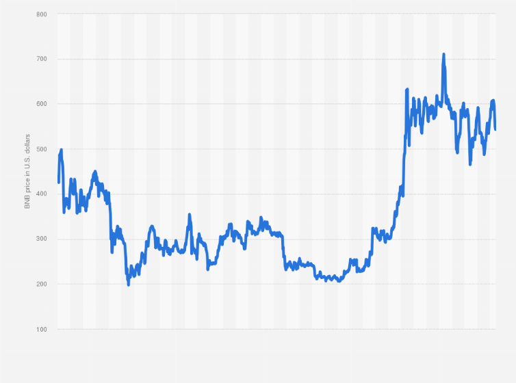 BNB price today, BNB to USD live price, marketcap and chart | CoinMarketCap