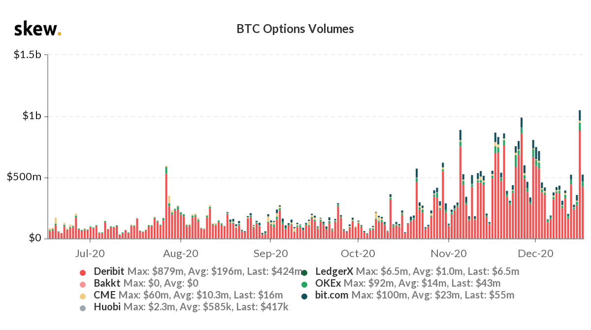 Cryptocurrencies with Highest Trading Volume - Yahoo Finance