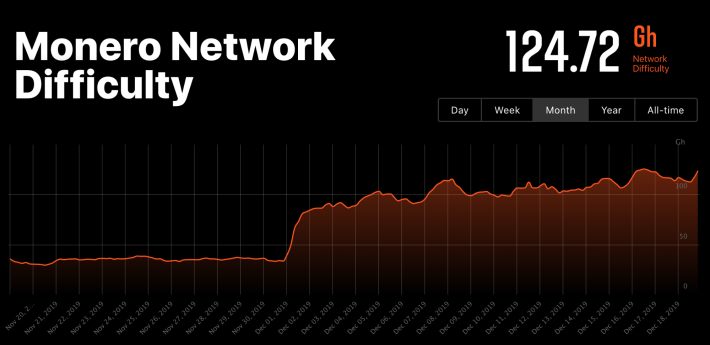 Mining Monero: Is Mining XMR Profitable in ?