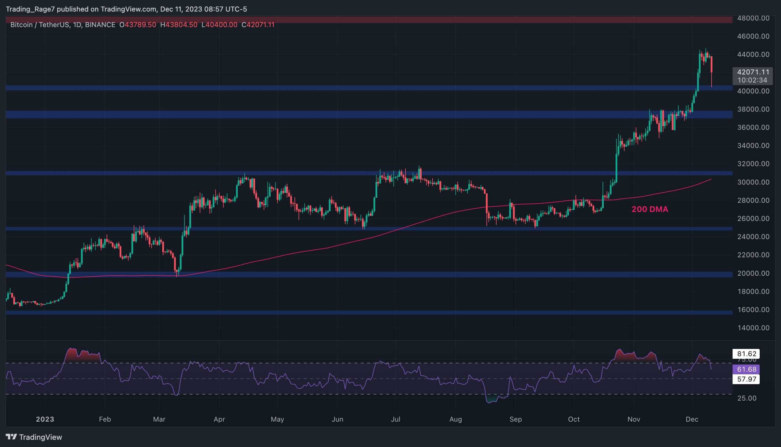 BITCOIN PRICE CRASH: ETF Launch Hesitancy and Market Strategy Analysis - Video Summarizer - Glarity