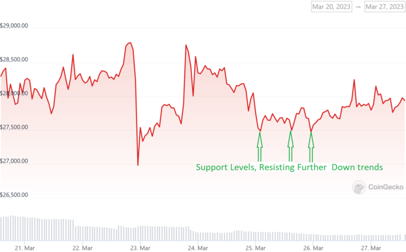 Guest Post by COINTURK NEWS: Key Levels for Bitcoin’s Support and Resistance | CoinMarketCap