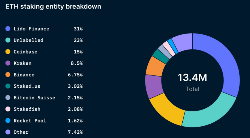 Best Places To Stake Ethereum in - Easiest Way To Stake Ethereum