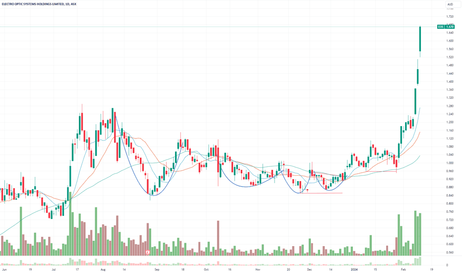 Electro Optic Systems Holdings Limited (ASX: EOS) share price, news & information - Small Caps