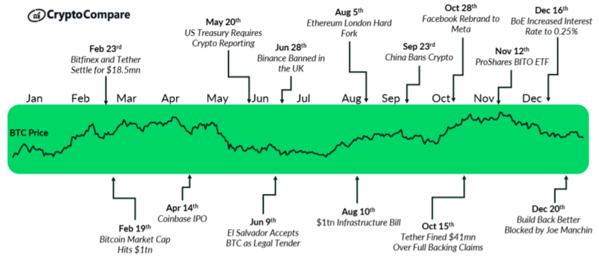 The Top 5 Factors Affecting Bitcoin Price in - CoinCola Blog