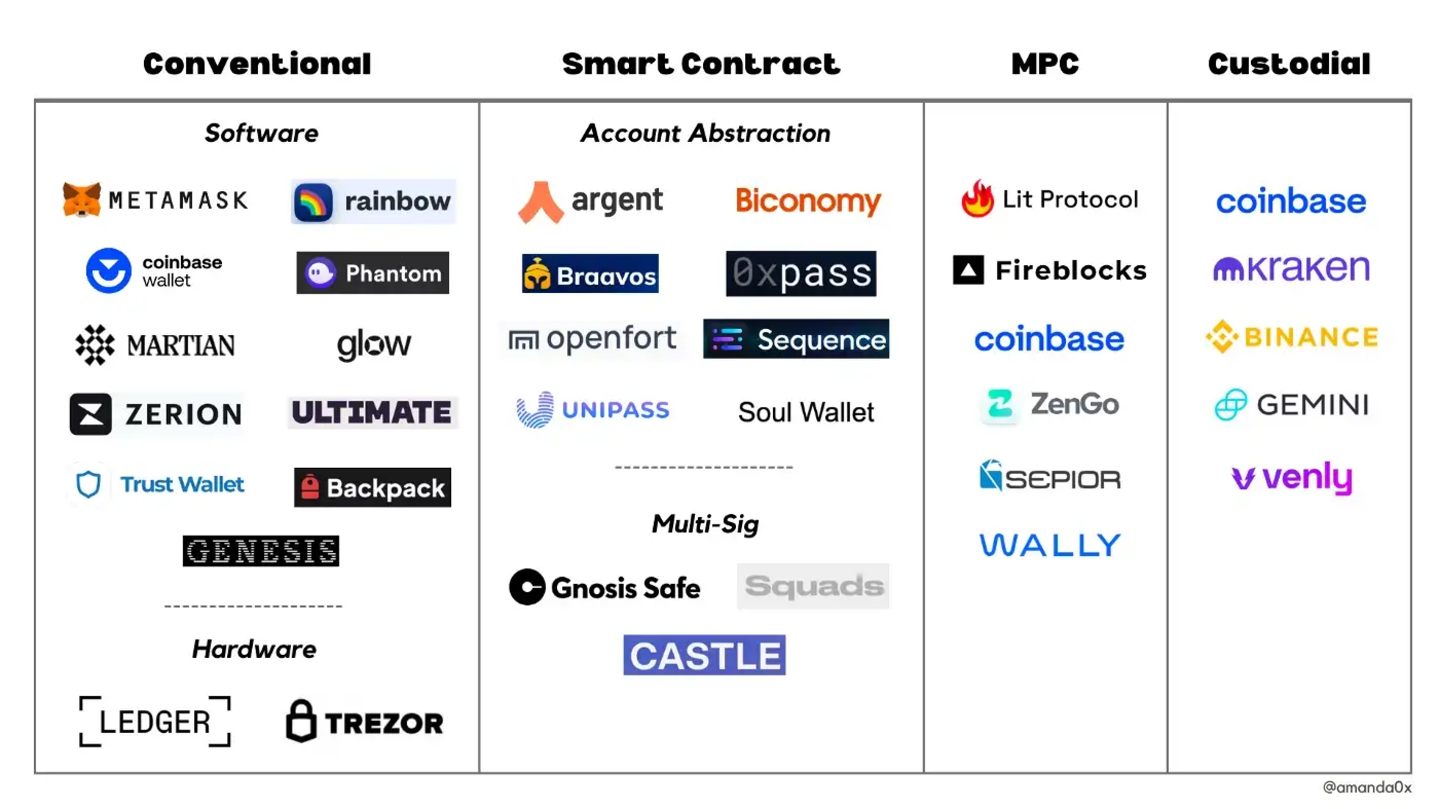 Brave Wallet - Secure Crypto Wallet | Brave