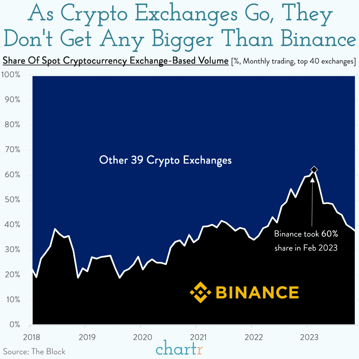 Binance Exchange