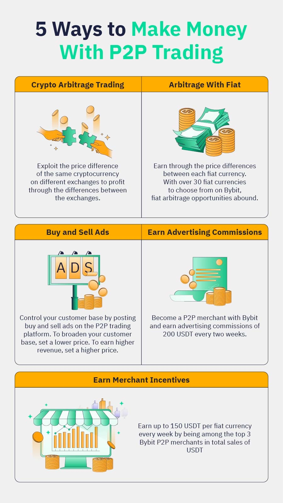 Crypto arbitrage guide: How to make money as a beginner