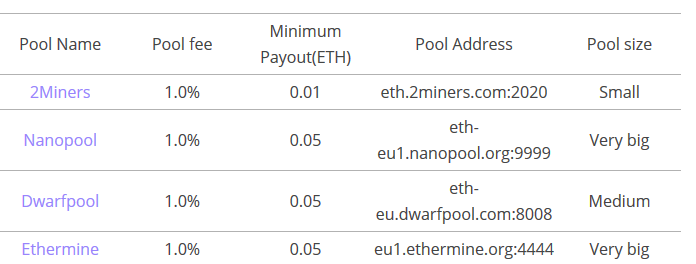 Mining Pool Stats