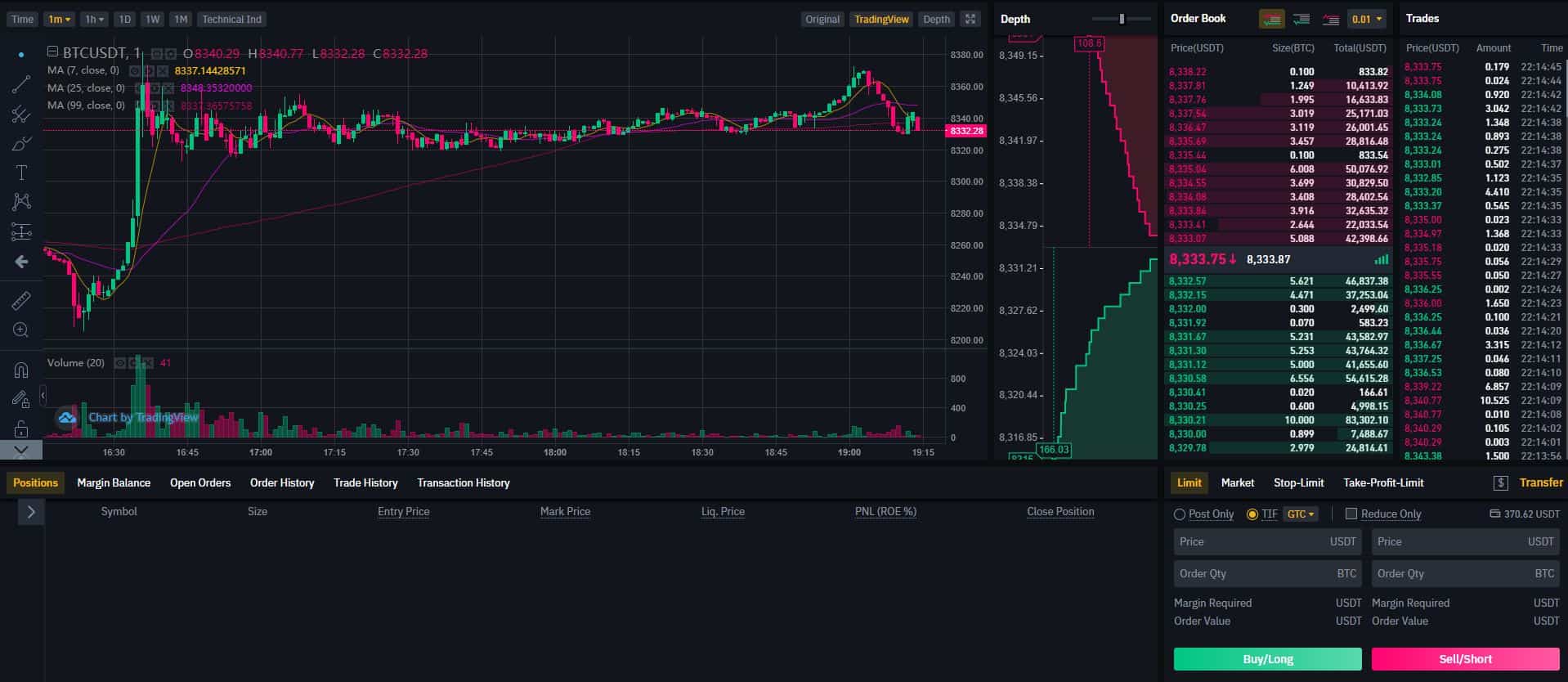 How To Trade Crypto Futures on Binance | CoinMarketCap