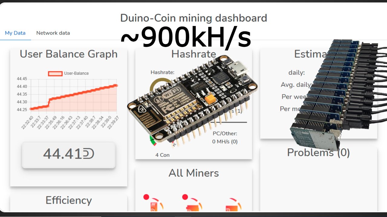 ESP Bitcoin Miner (Hasher) - Everything ESP