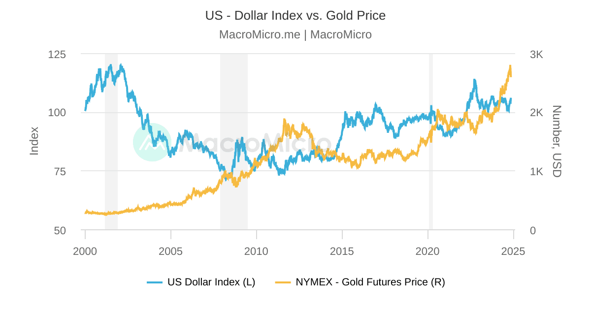 US Dollar to Euro Exchange Rate Chart | Xe