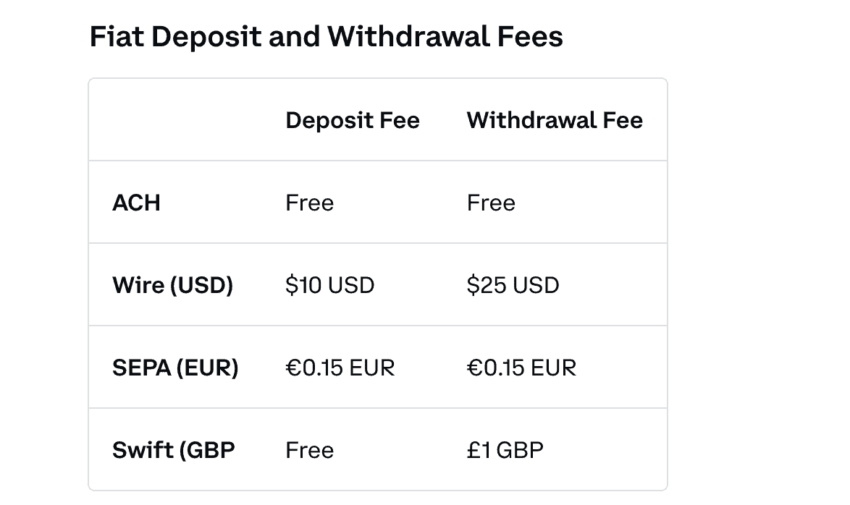 Coinbase Fee Calculator [Transaction & Miner Fees]