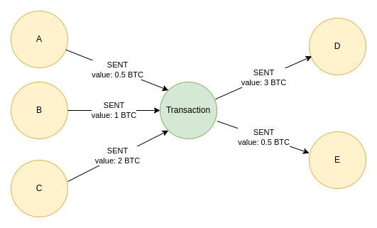 How to Get Bitcoin Balances and Transactions | Unified API |Covalent