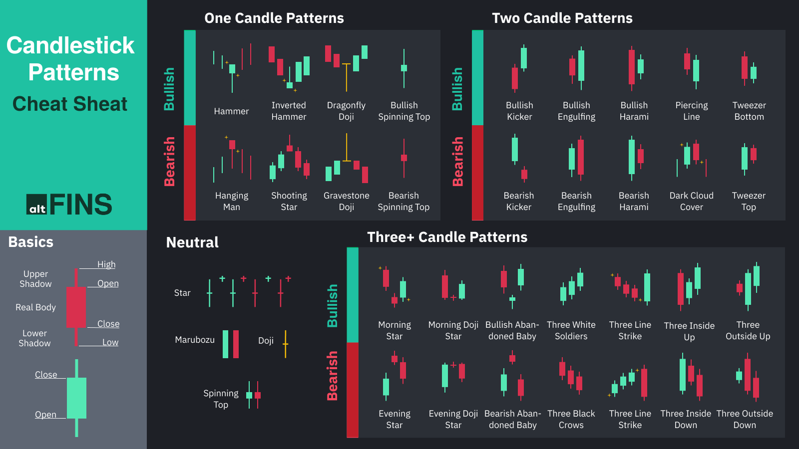 BITCOIN - BTC/USD interactive live chart