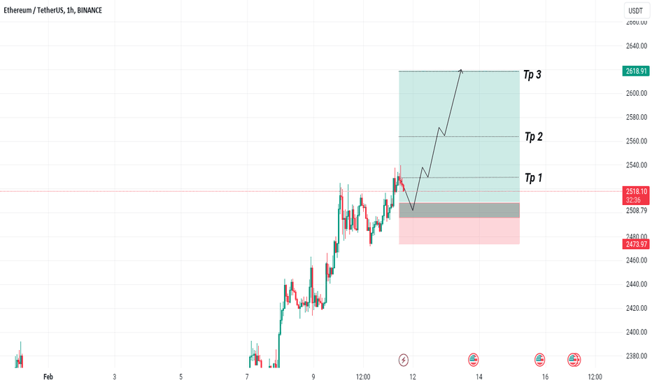 ETH/USDT Spot Trading | OKX