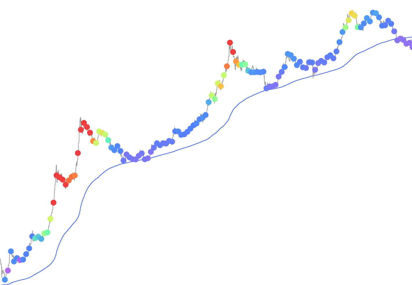 Bitcoin's [BTC] Weekly Price Averages Confirm First Ever Golden Cross