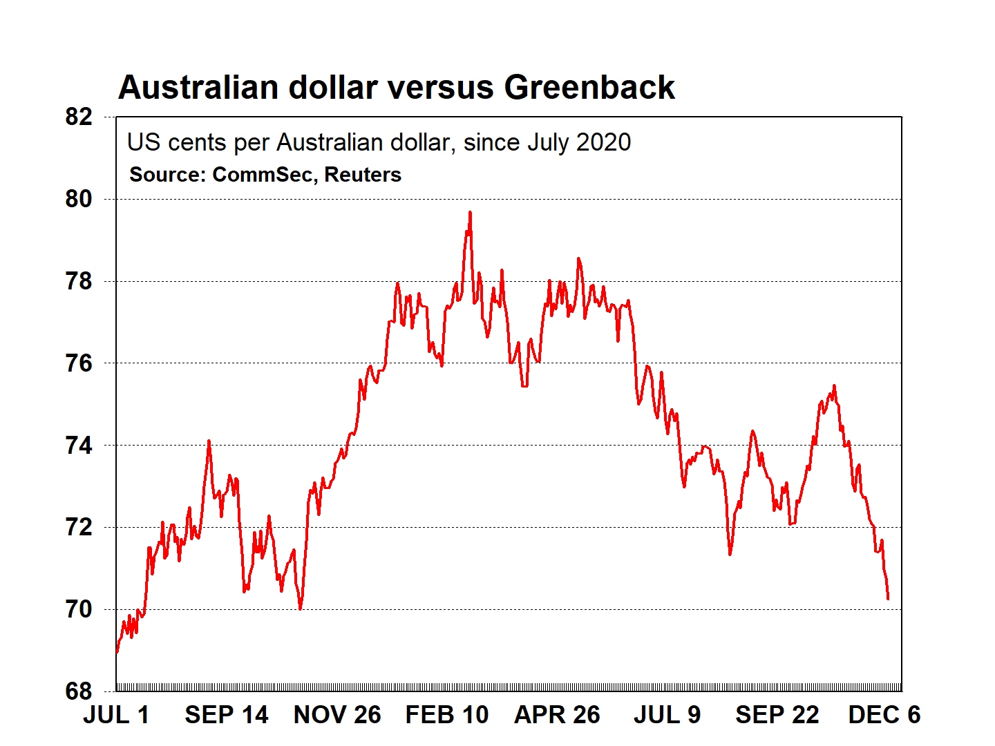 AUDUSD Australian Dollar US Dollar - Currency Exchange Rate Live Price Chart