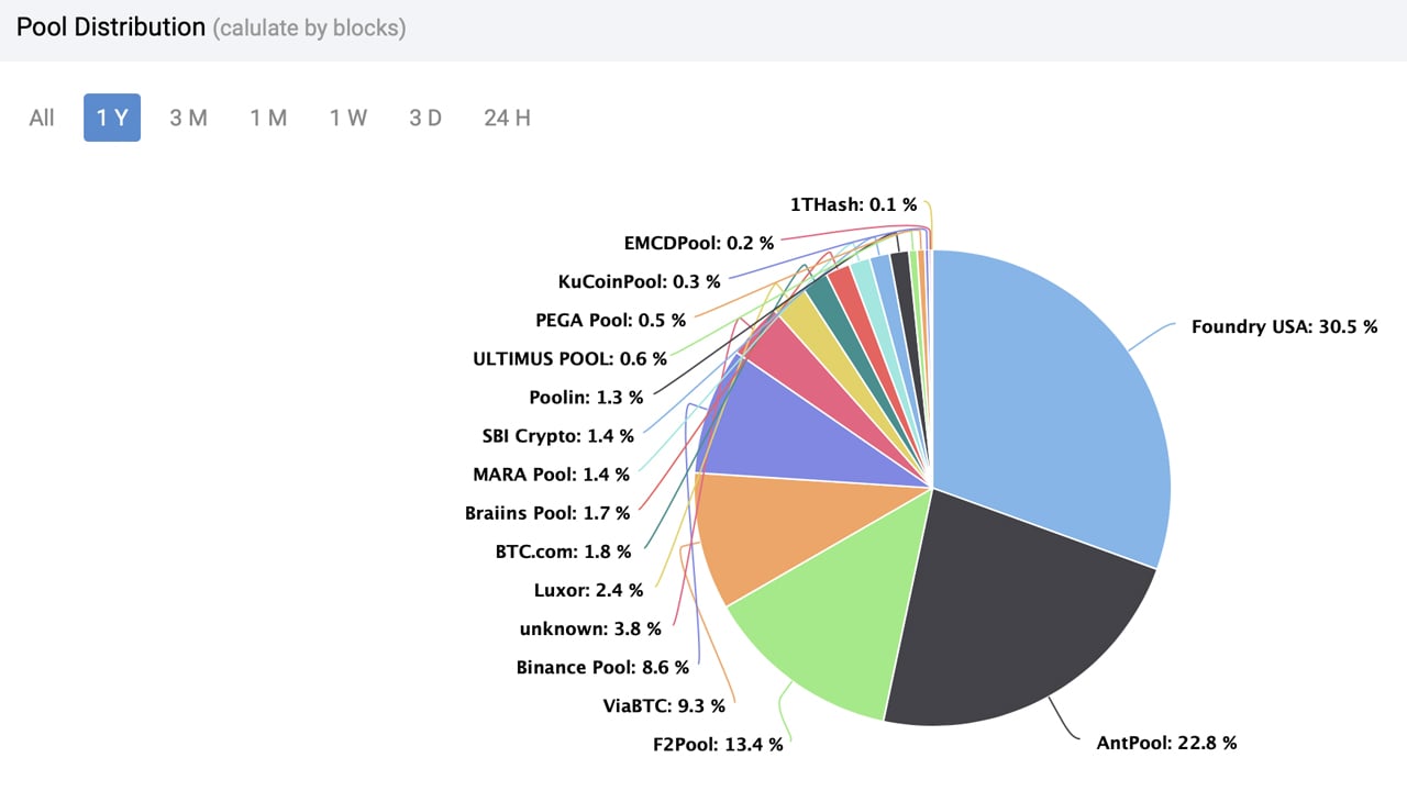 Analysis of Dominance and Dynamics of Bitcoin Mining in - helpbitcoin.fun