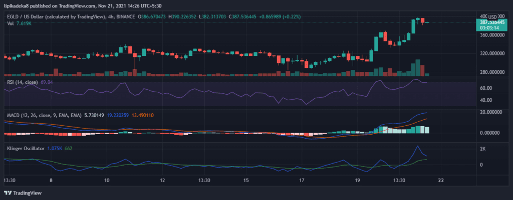 MultiversX Price (EGLD), Market Cap, Price Today & Chart History - Blockworks