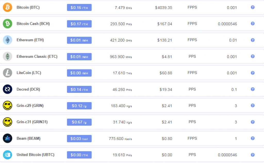 Best Litecoin Mining Pools: 3 Best Places to Mine LTC in 