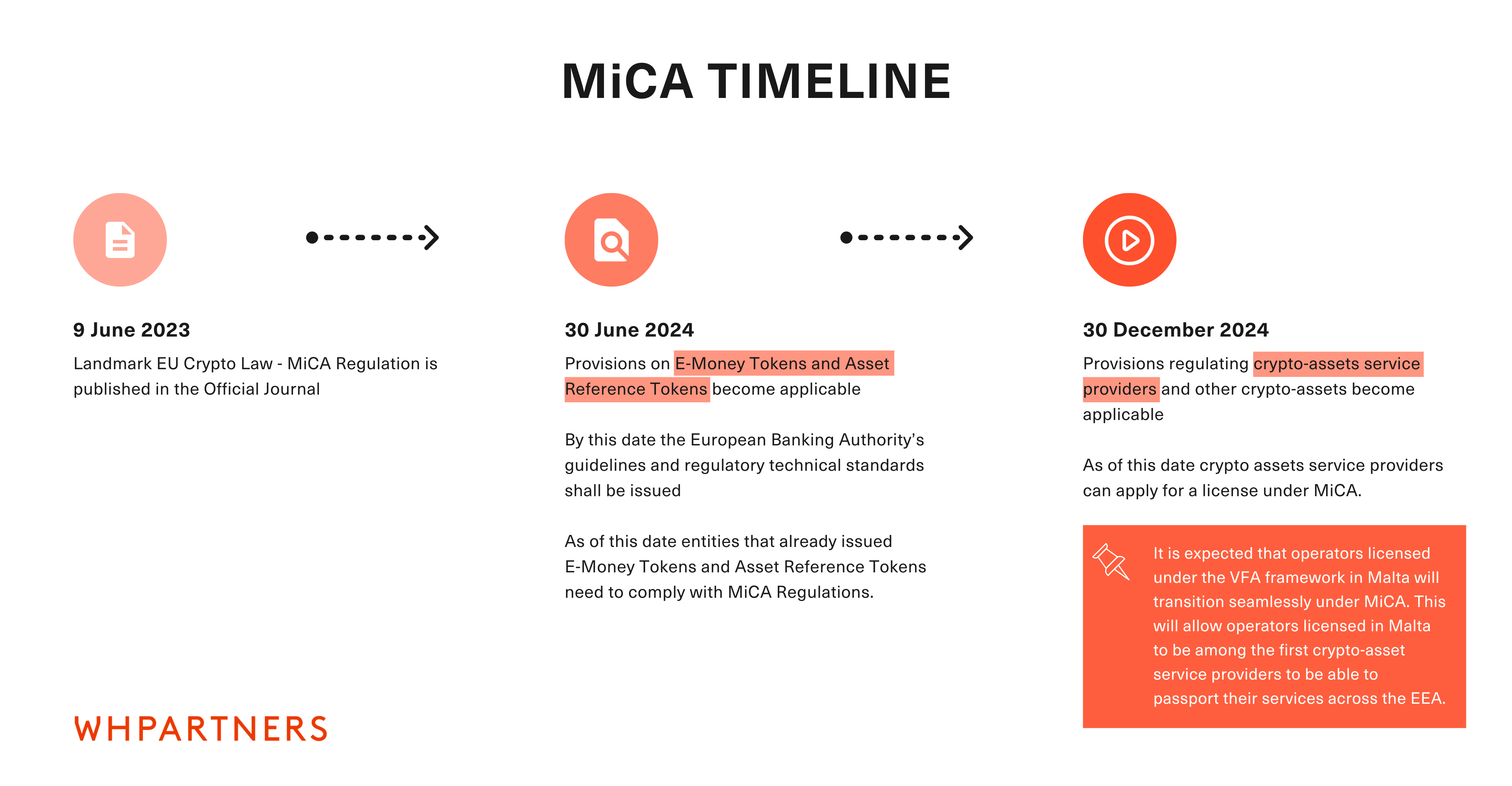 The New EU Markets in Crypto-Assets Regulation (“MiCAR”)