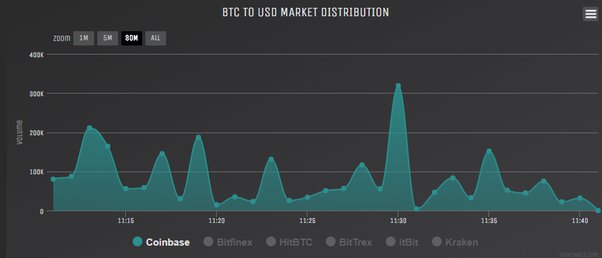 helpbitcoin.fun: Real-Time Cryptocurrency Market Data and Analysis