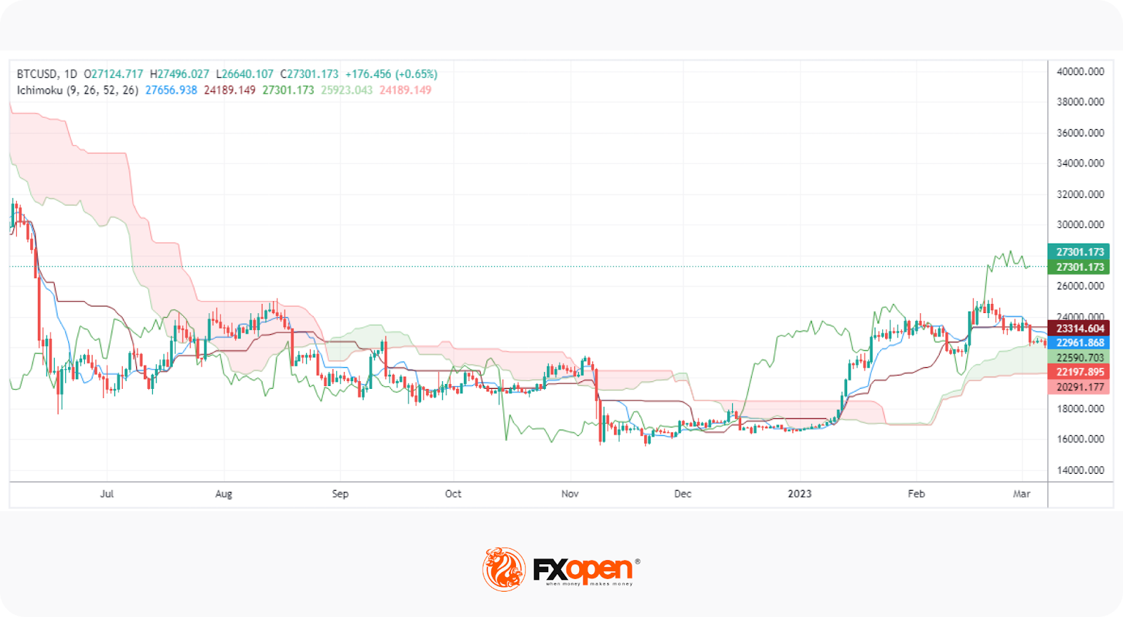 Page 3 Ethereum (Crypto-monnaie) — Indicateurs et Signaux — TradingView