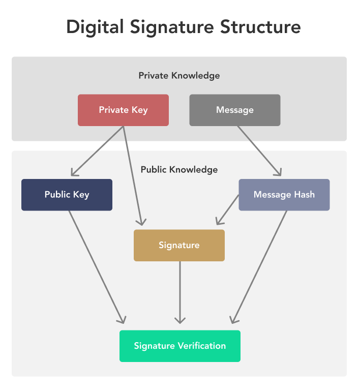 Public Key Meaning | Ledger