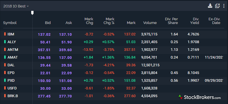 9 Best Forex Brokers of - helpbitcoin.fun