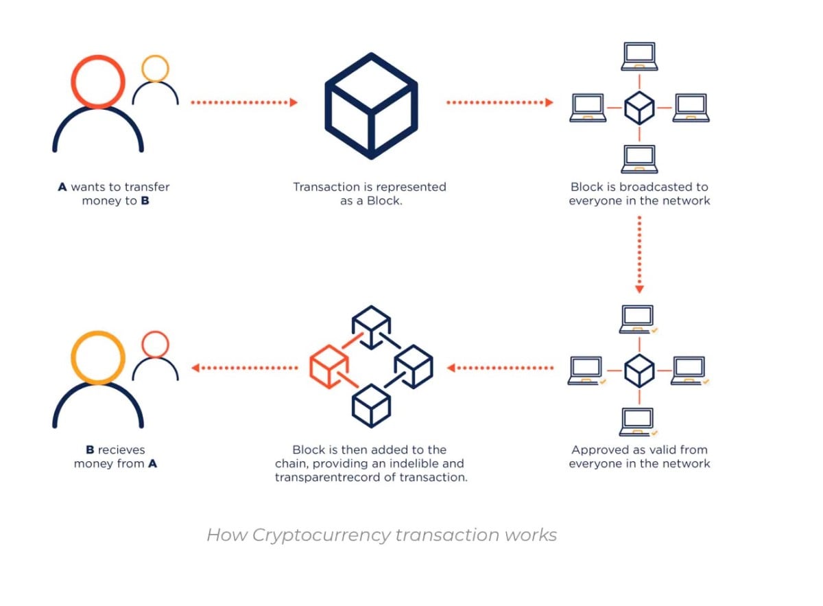 GitHub - panyao/Real-Time-Cryptocurrency-Prediction-with-NLP