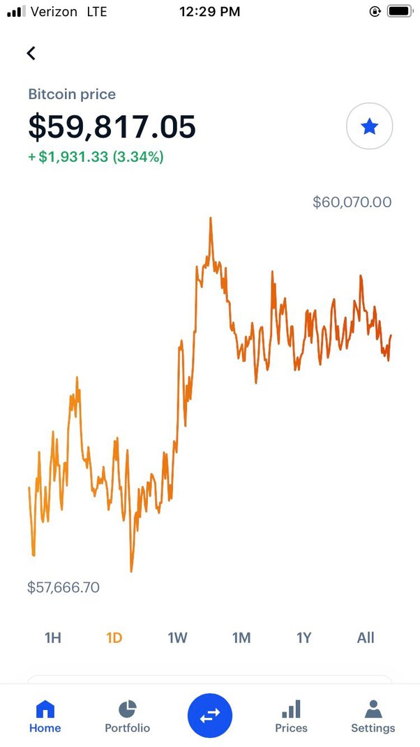 Bitcoin (BTC) Price - Buy, Sell & View The Price of Bitcoin Crypto | Gemini