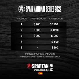 Spartan World Championship: Dates, Details, and a New Venue