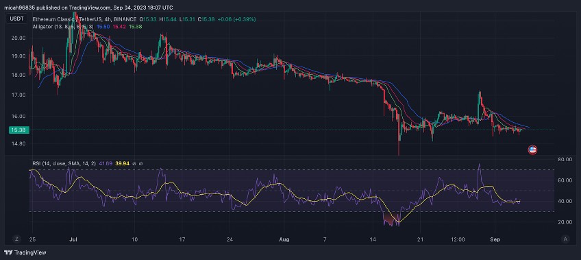 Ethereum Classic Price Prediction & Forecast for , , | helpbitcoin.fun