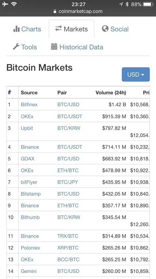 TradingView — Track All Markets