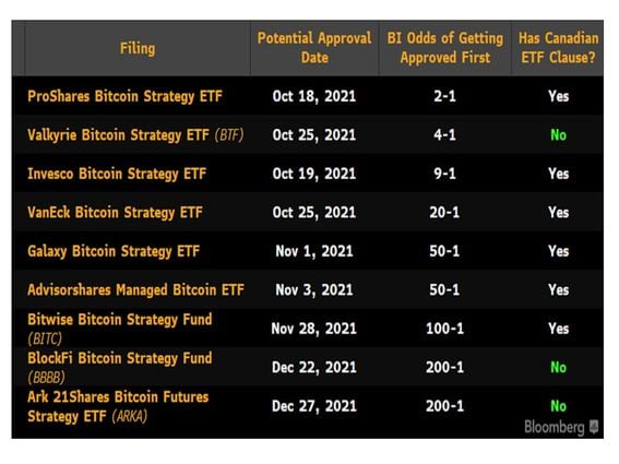 Bitcoin ETF: Track the SEC's decision in real time - Tips!