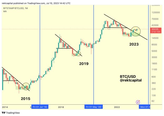 Stock market today: Stocks slip ahead of key inflation data, bitcoin soars past $60,