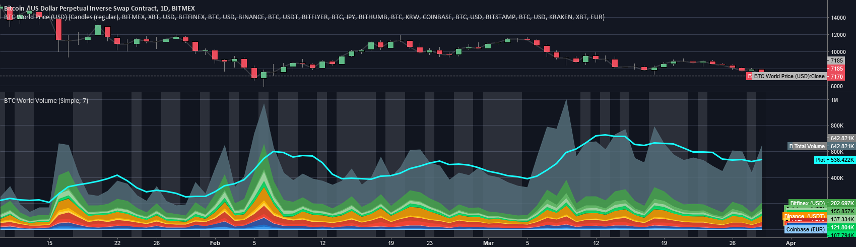 Bitcoin Historical Volatility Index Trade Ideas — BITMEX:BVOL24H — TradingView