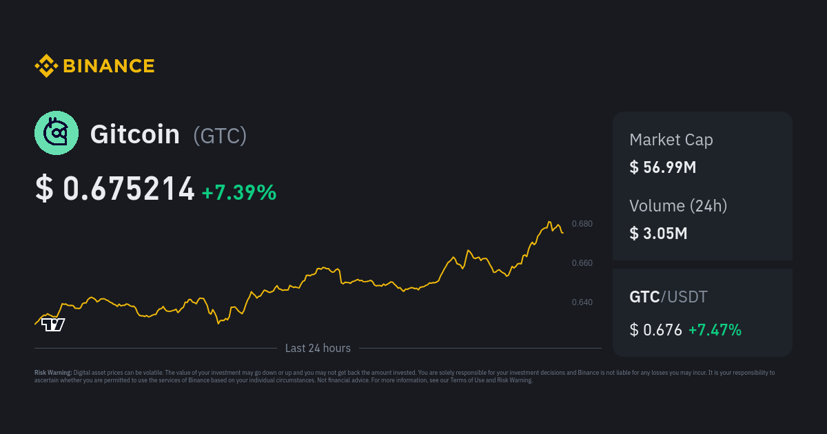 Gitcoin | Gitcoin Price and Live Chart - CoinDesk