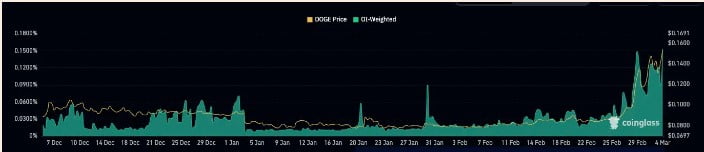 Kaspa price today, KAS to USD live price, marketcap and chart | CoinMarketCap