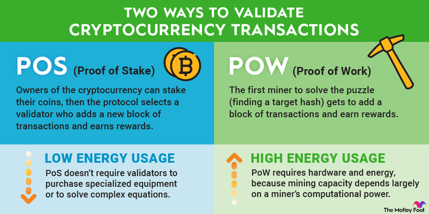 Bitcoin Mining Is an Oligopoly, and Proof-of-Stake Isn't Any Better