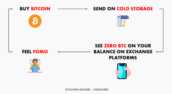 Why I will never buy Bitcoin (or any other cryptocurrency) - ABC Everyday